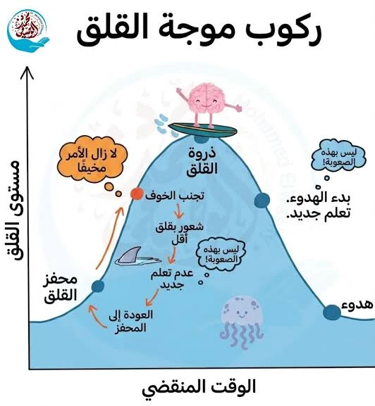 ركوب أمواج المشاعر 