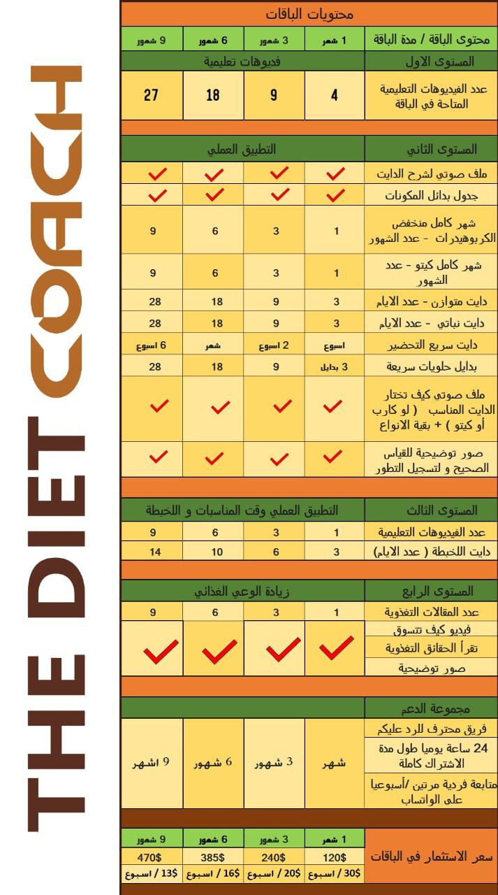 برنامج دايت كوتش 